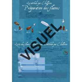 Préparation des élixirs Fleurs de Bach: Fiches explicatives plastifiées A4 Mes Fleurs de BACH 4 - mesfleursdebach.com 