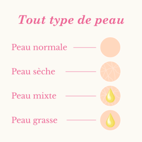 Crème Anti-Âge Cocooning Alchimy aux Fleurs de Bach et à l'acide hyaluronique Alchimy 6 - mesfleursdebach.com 
